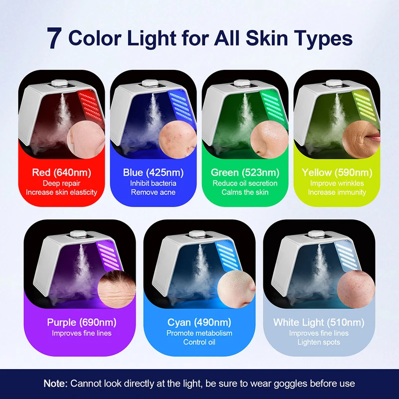 7-kleuren LED Foton Schoonheid - Spa & Wellness Earth City Москва Шелепиха recensie en prijs